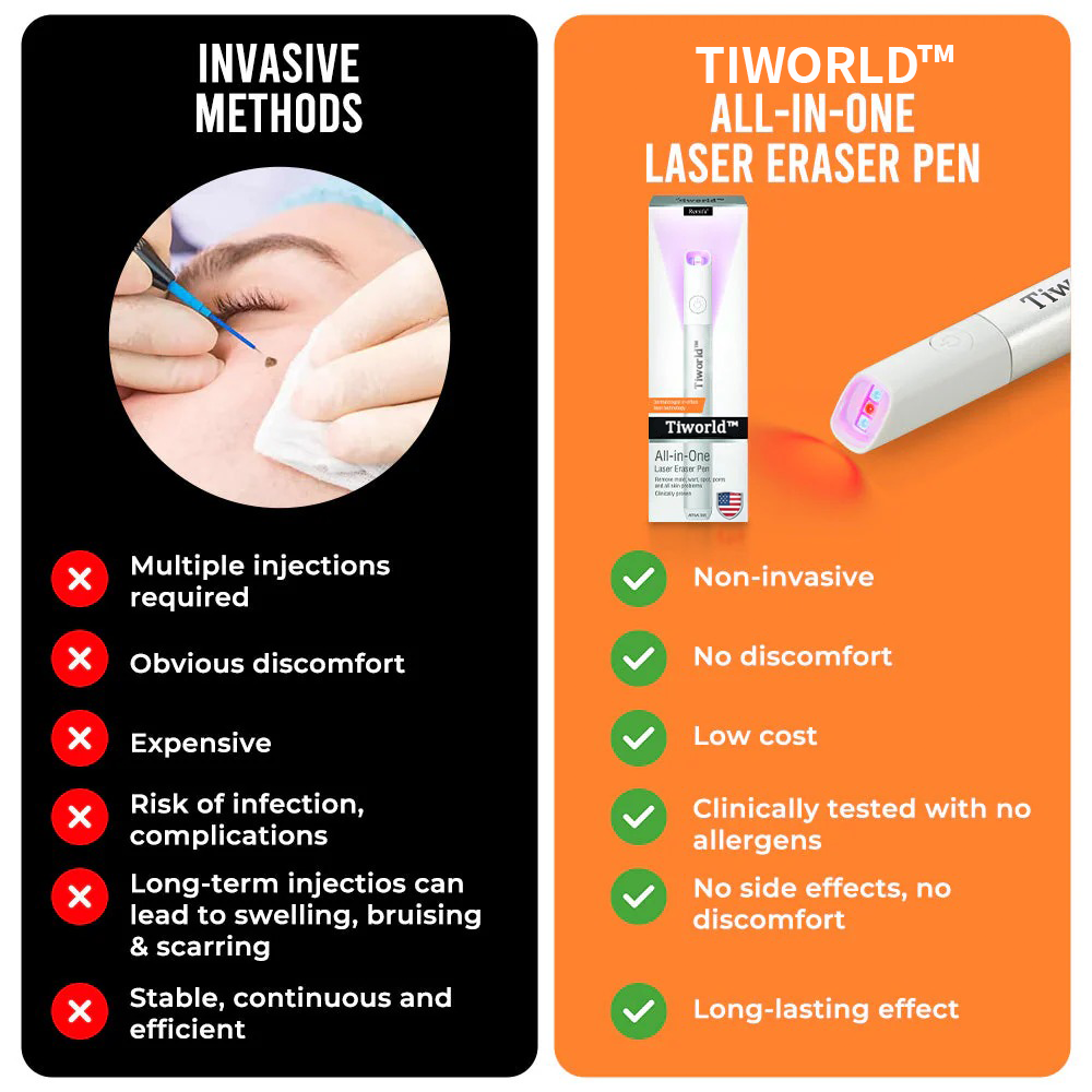 🌎Ends Today: 70% OFF!🔥Tiworld™ All-in-One CO₂ Laser Eraser Pen | USB Rechargeable | Removes Moles, Warts, Skin Flaws & Pigmentation