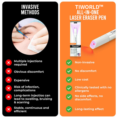 🌎Ends Today: 70% OFF!🔥Tiworld™ All-in-One CO₂ Laser Eraser Pen | USB Rechargeable | Removes Moles, Warts, Skin Flaws & Pigmentation